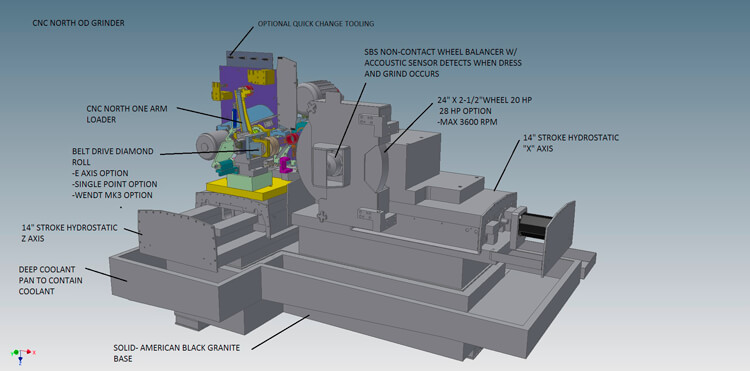 Concept illustration of CNC North ID Grinder 14-14